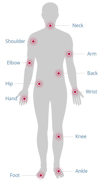 Where Does It Hurt with tags from Syracuse Orthopedic Specialists